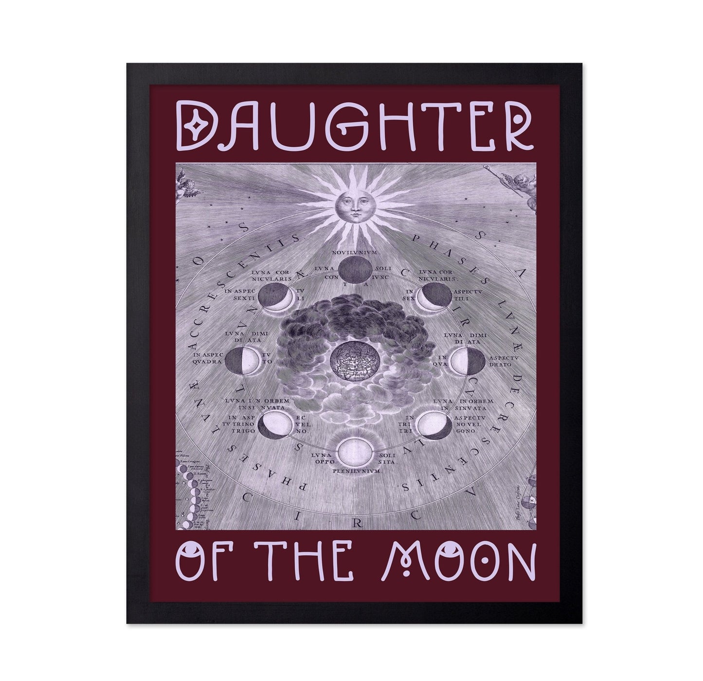 Moon Phases Diagram