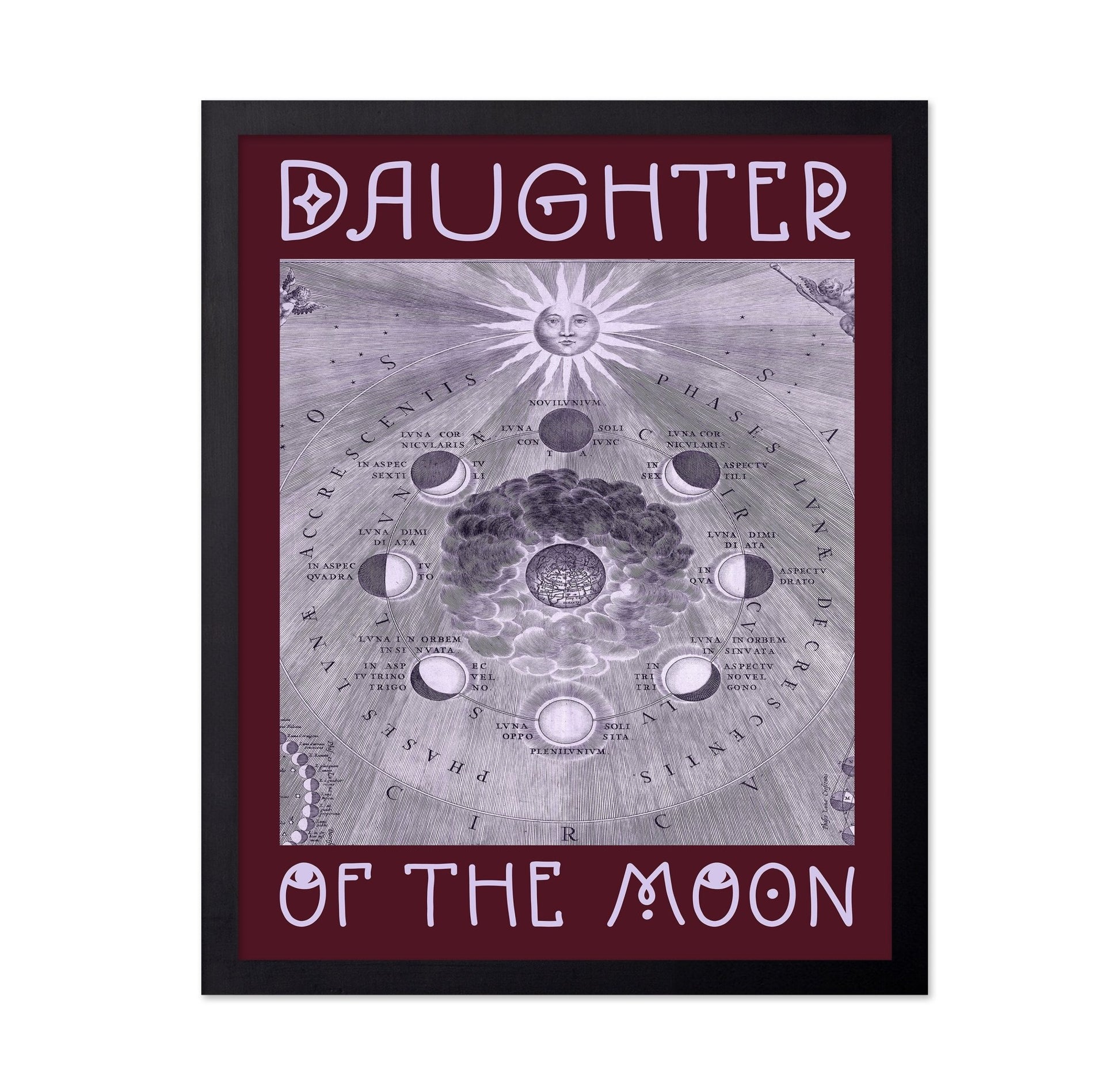 Moon Phases Diagram