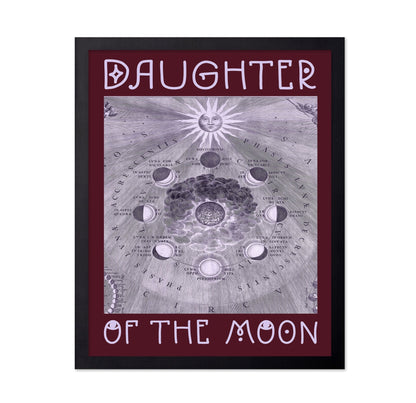 Moon Phases Diagram