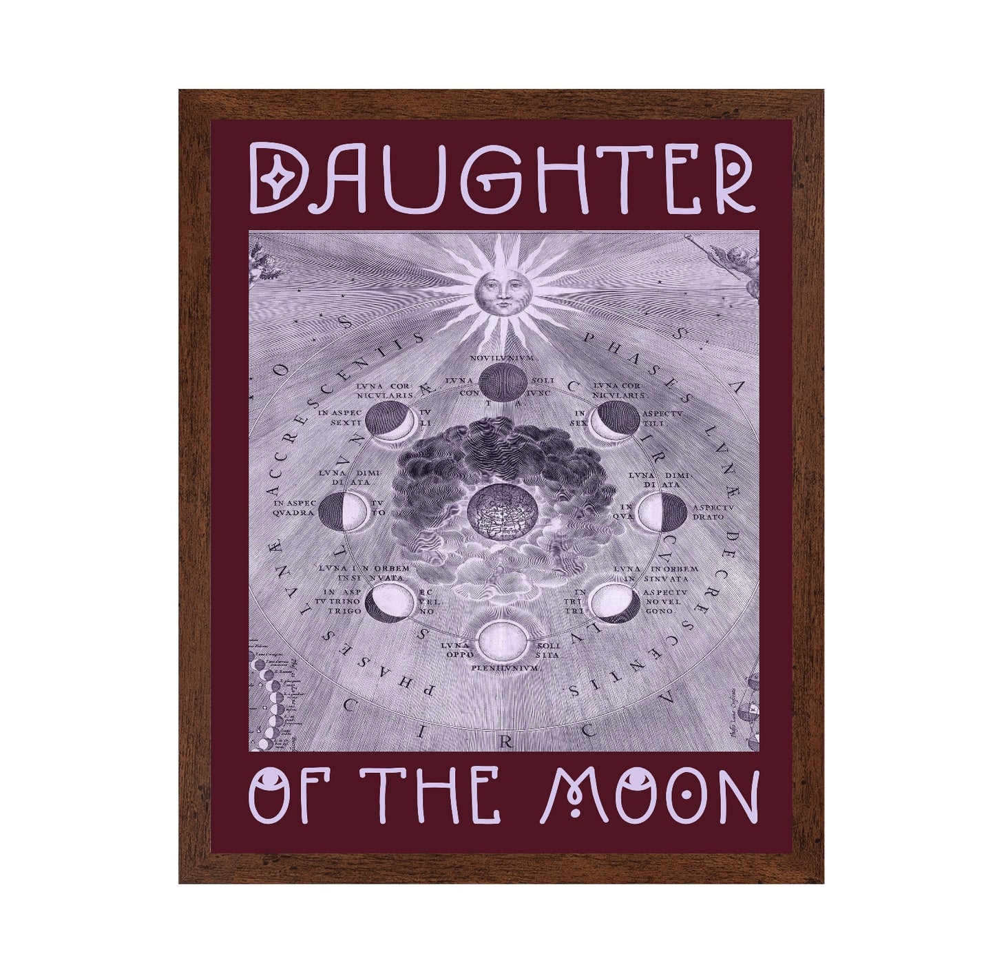 Moon Phases Diagram