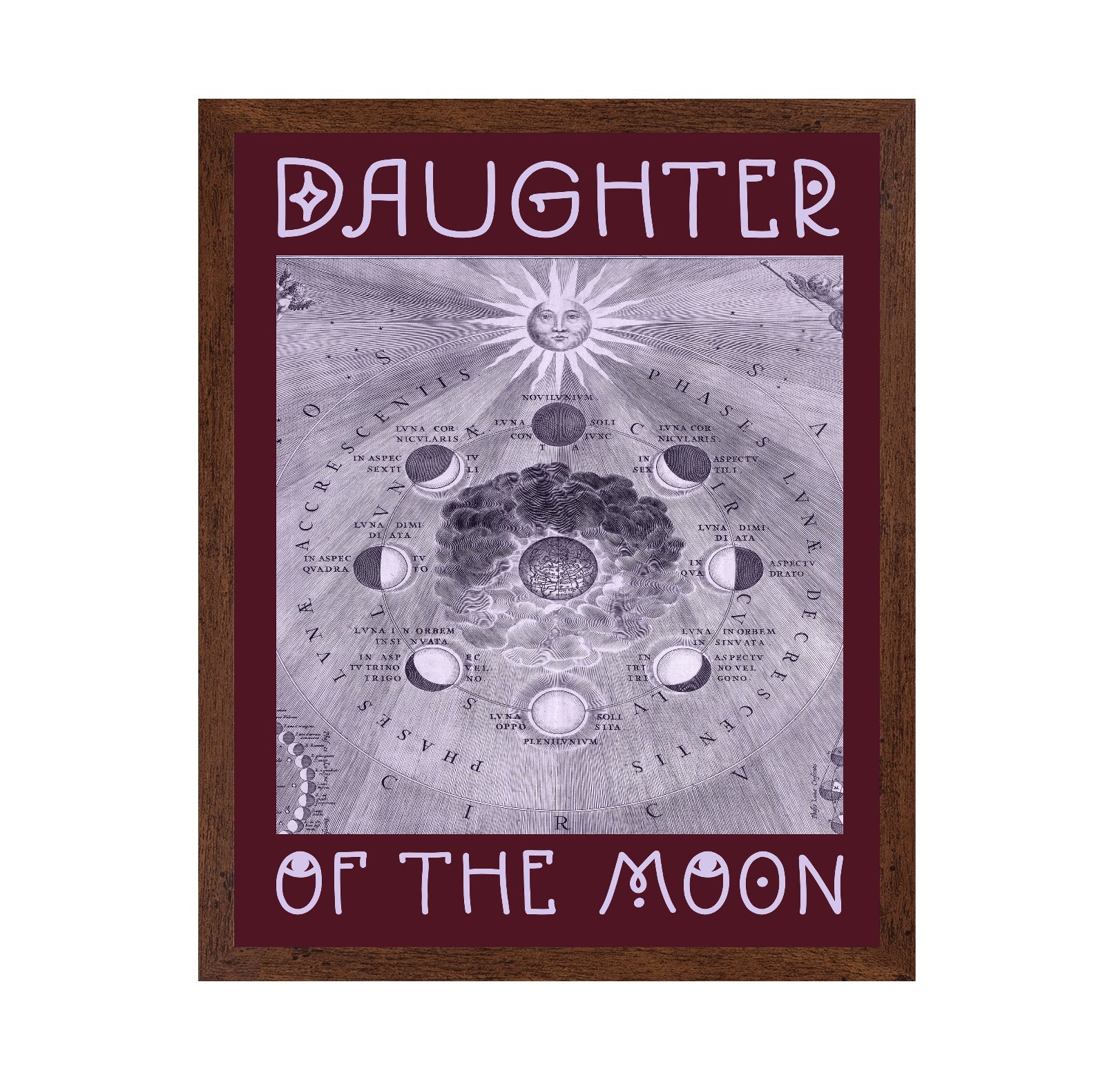 Moon Phases Diagram