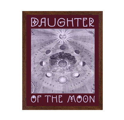 Moon Phases Diagram