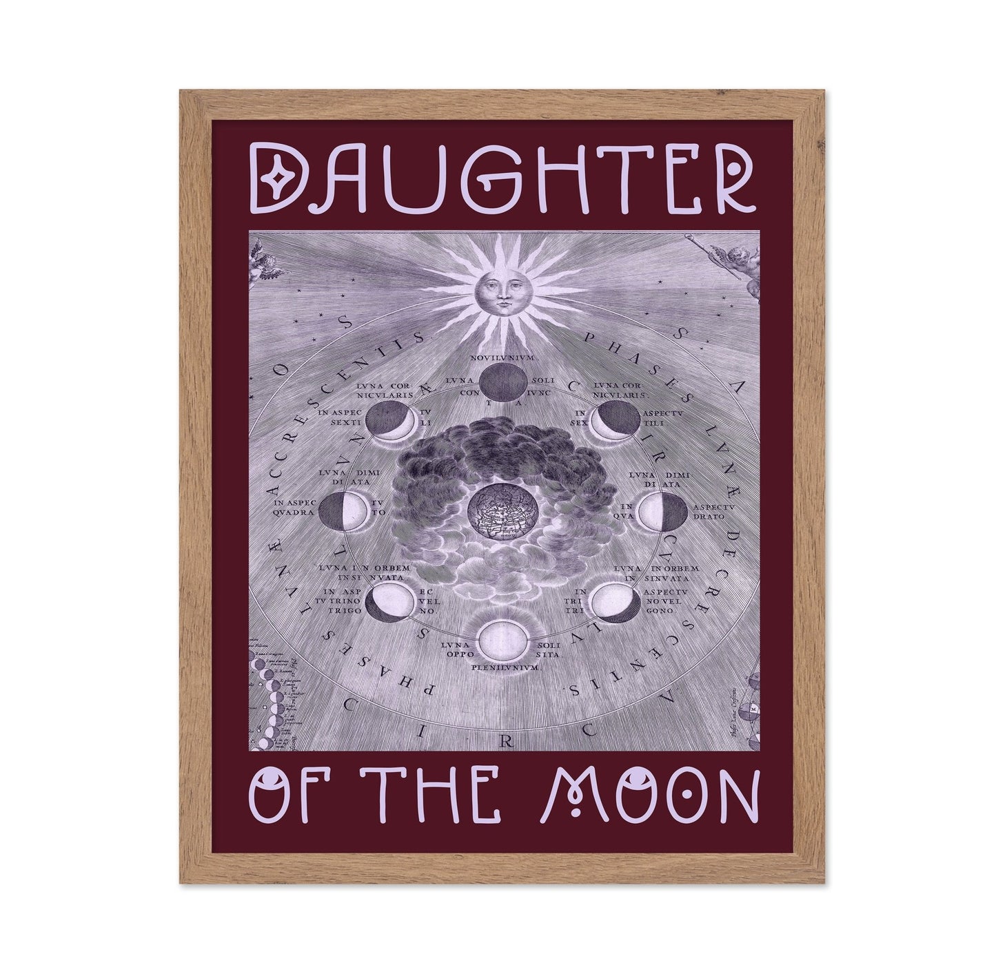 Moon Phases Diagram