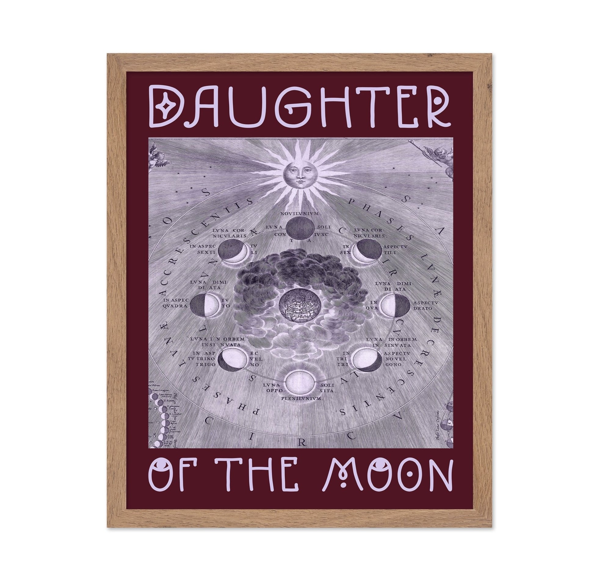 Moon Phases Diagram