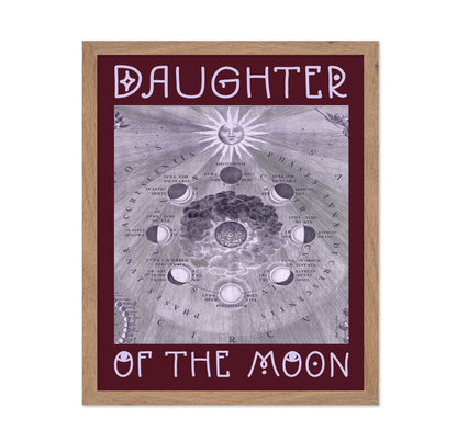 Moon Phases Diagram