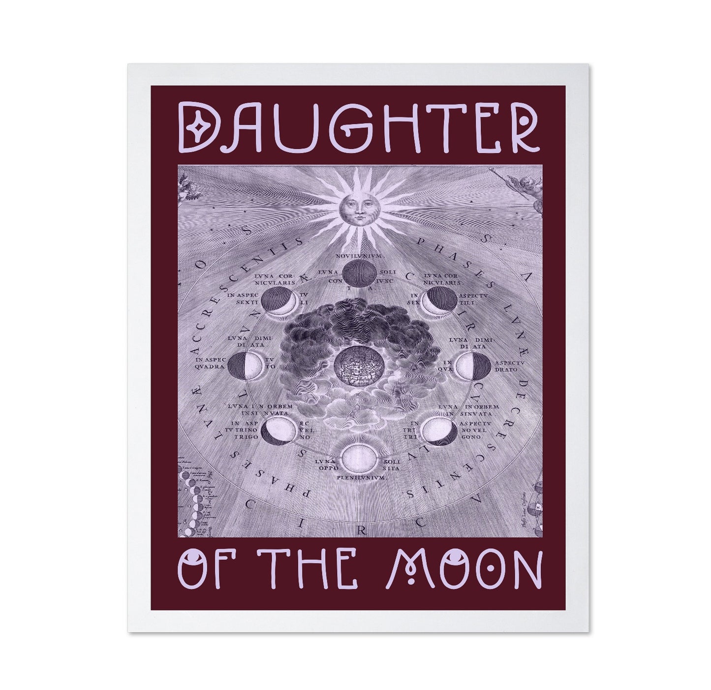 Moon Phases Diagram