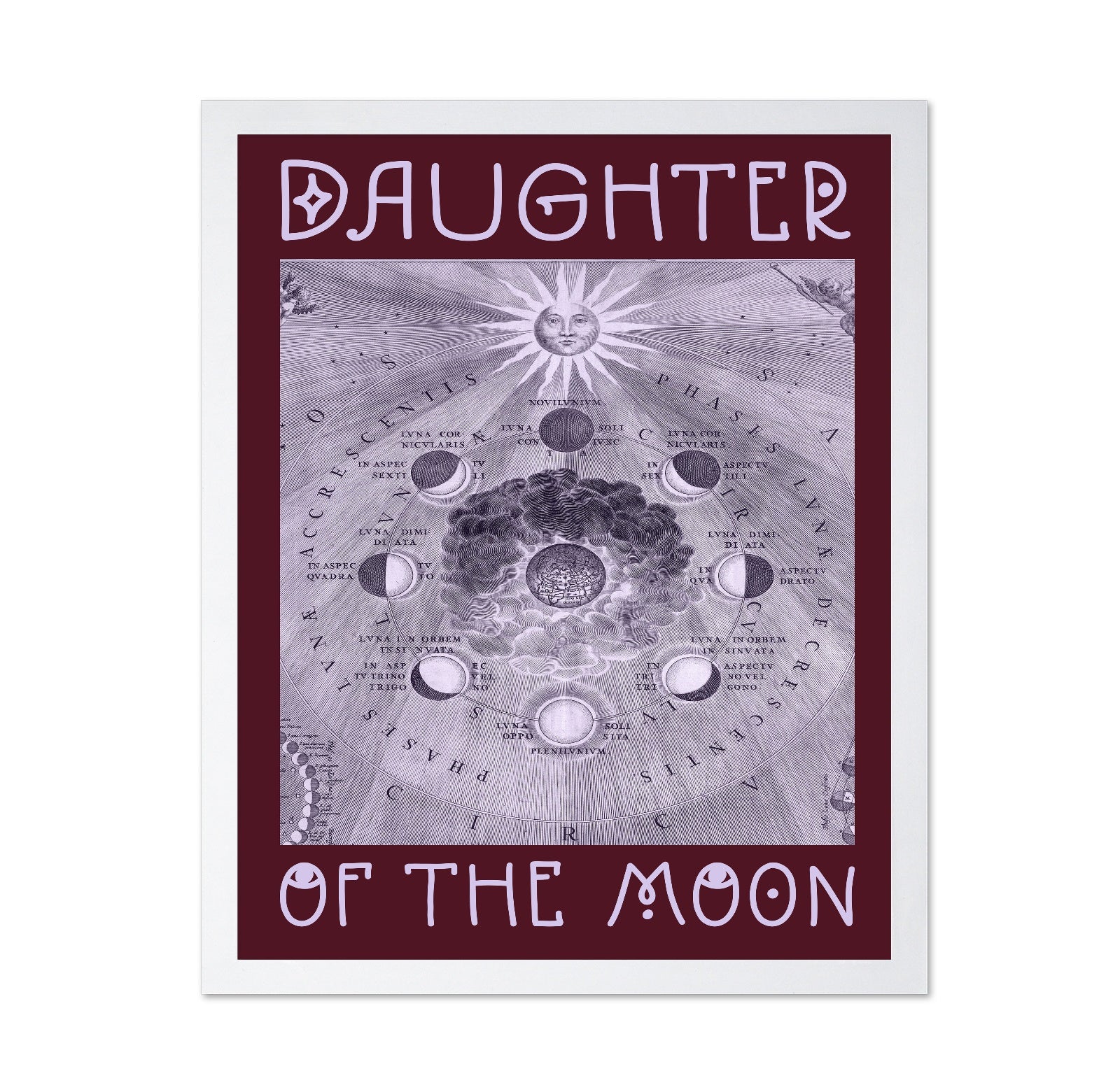 Moon Phases Diagram