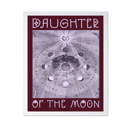 Moon Phases Diagram