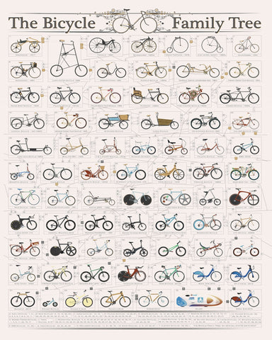 Bicycle Family Tree