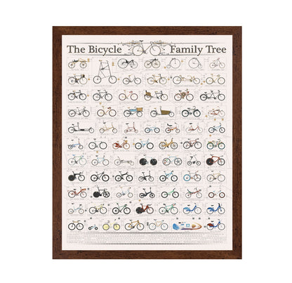 Bicycle Family Tree