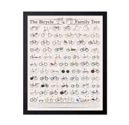 Bicycle Family Tree