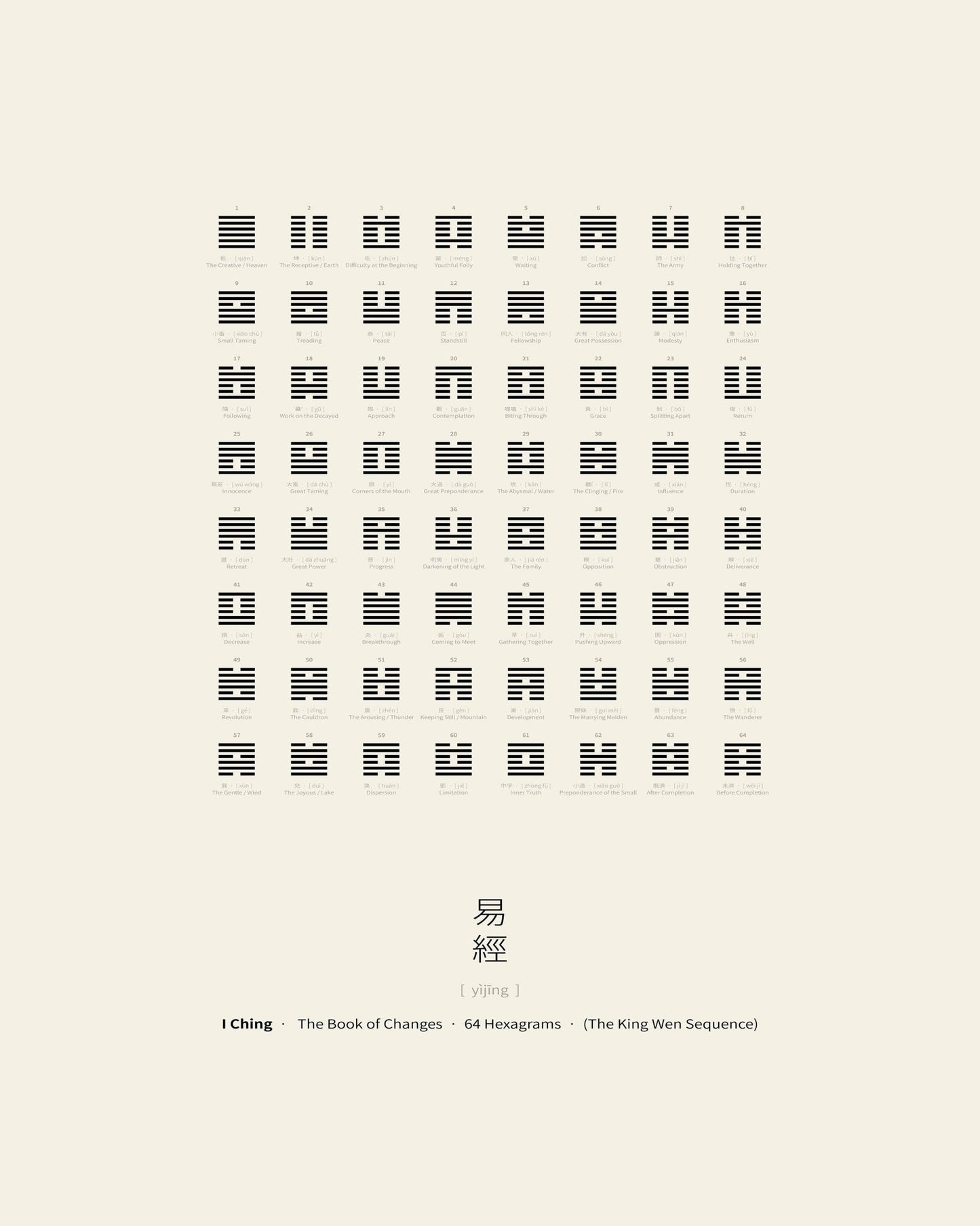 I Ching Hexagram Chart