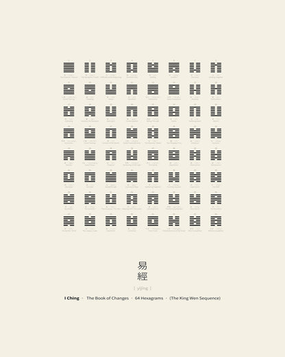 I Ching Hexagram Chart