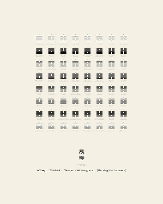 I Ching Hexagram Chart