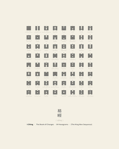 I Ching Hexagram Chart