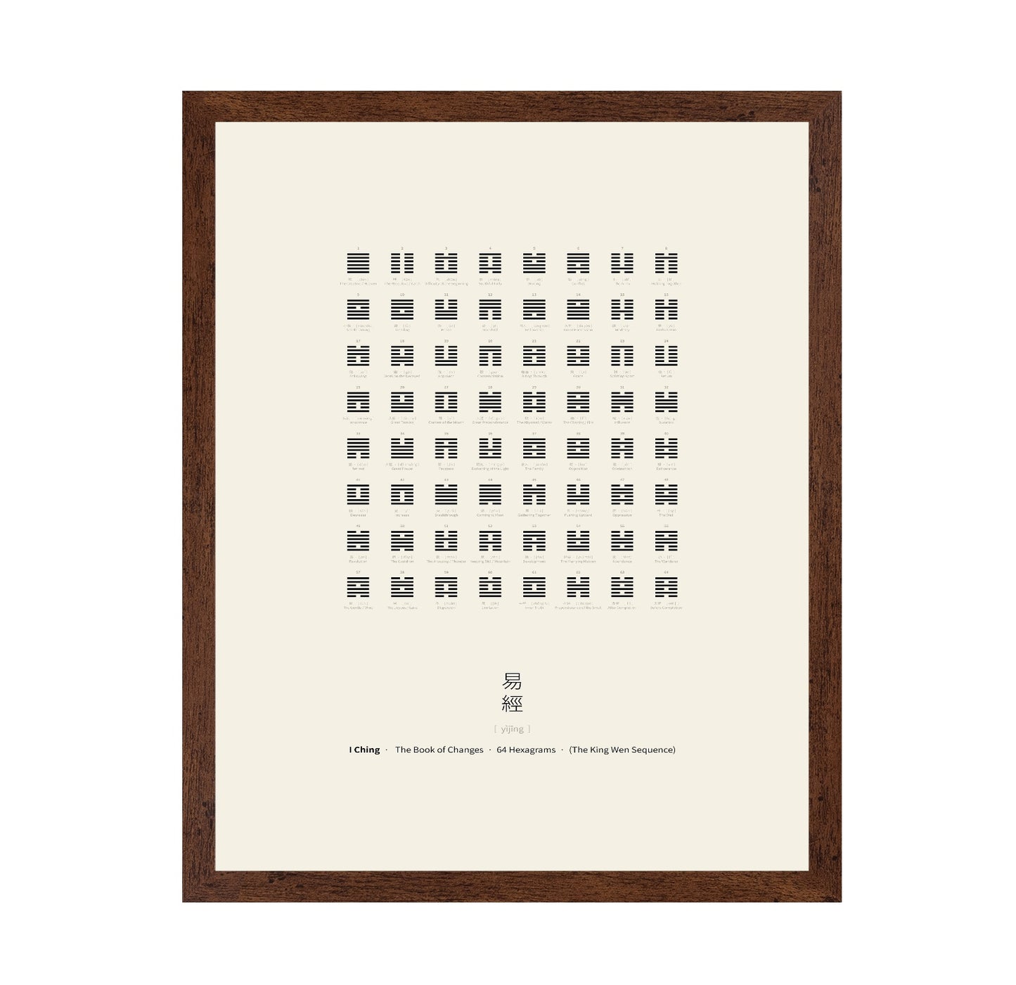 I Ching Hexagram Chart