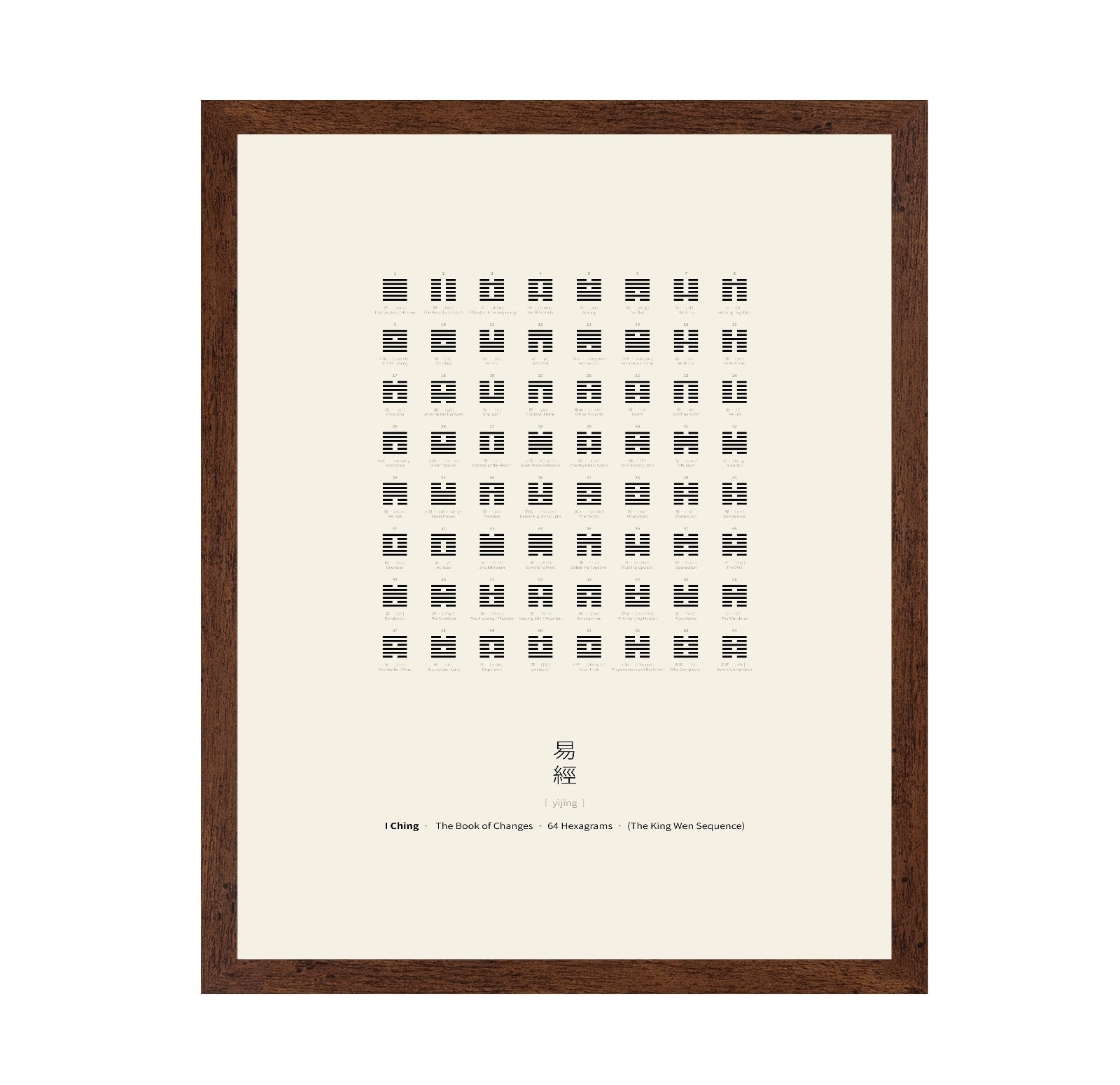 I Ching Hexagram Chart