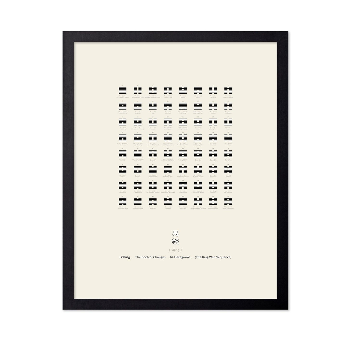I Ching Hexagram Chart