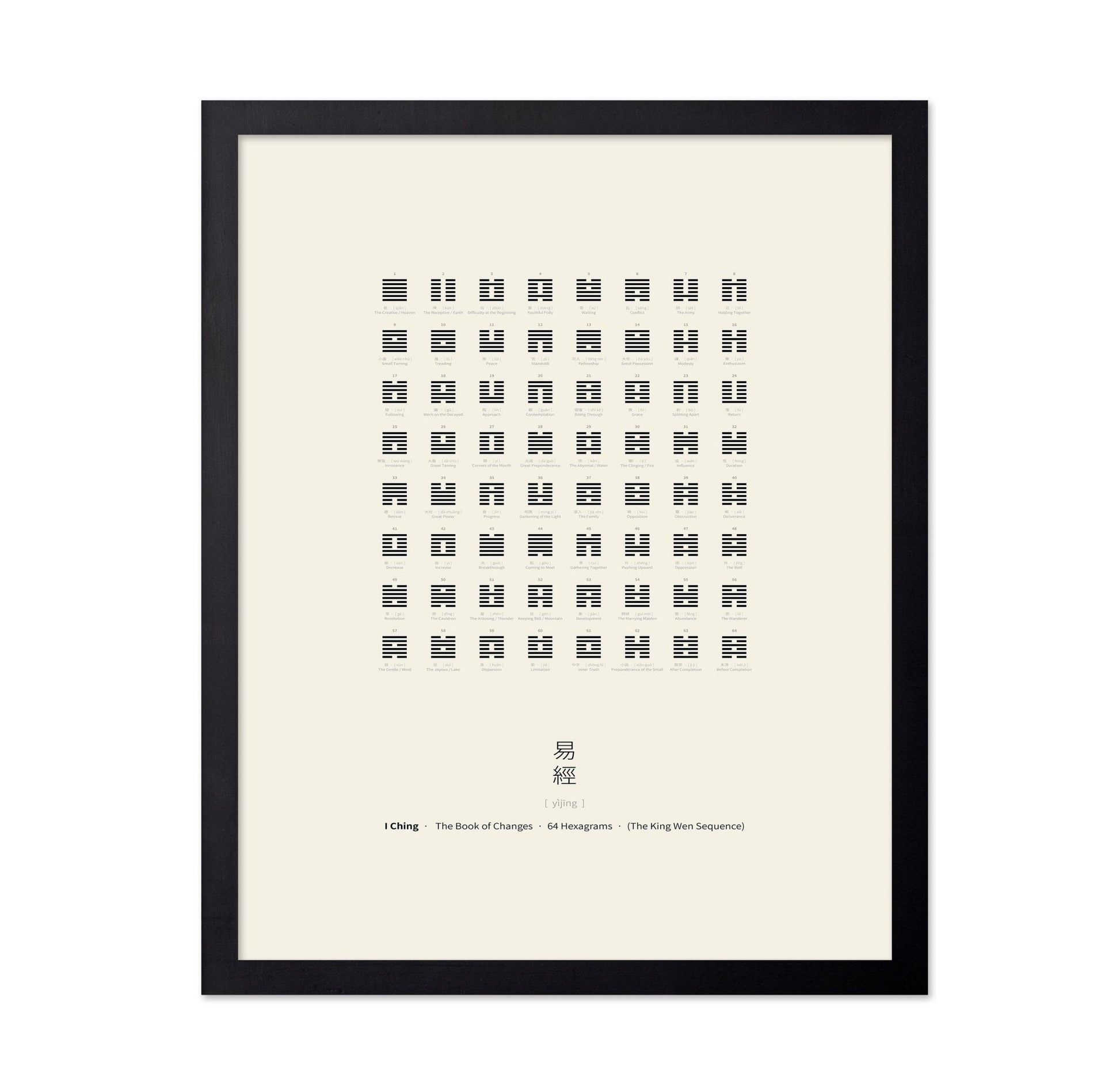 I Ching Hexagram Chart