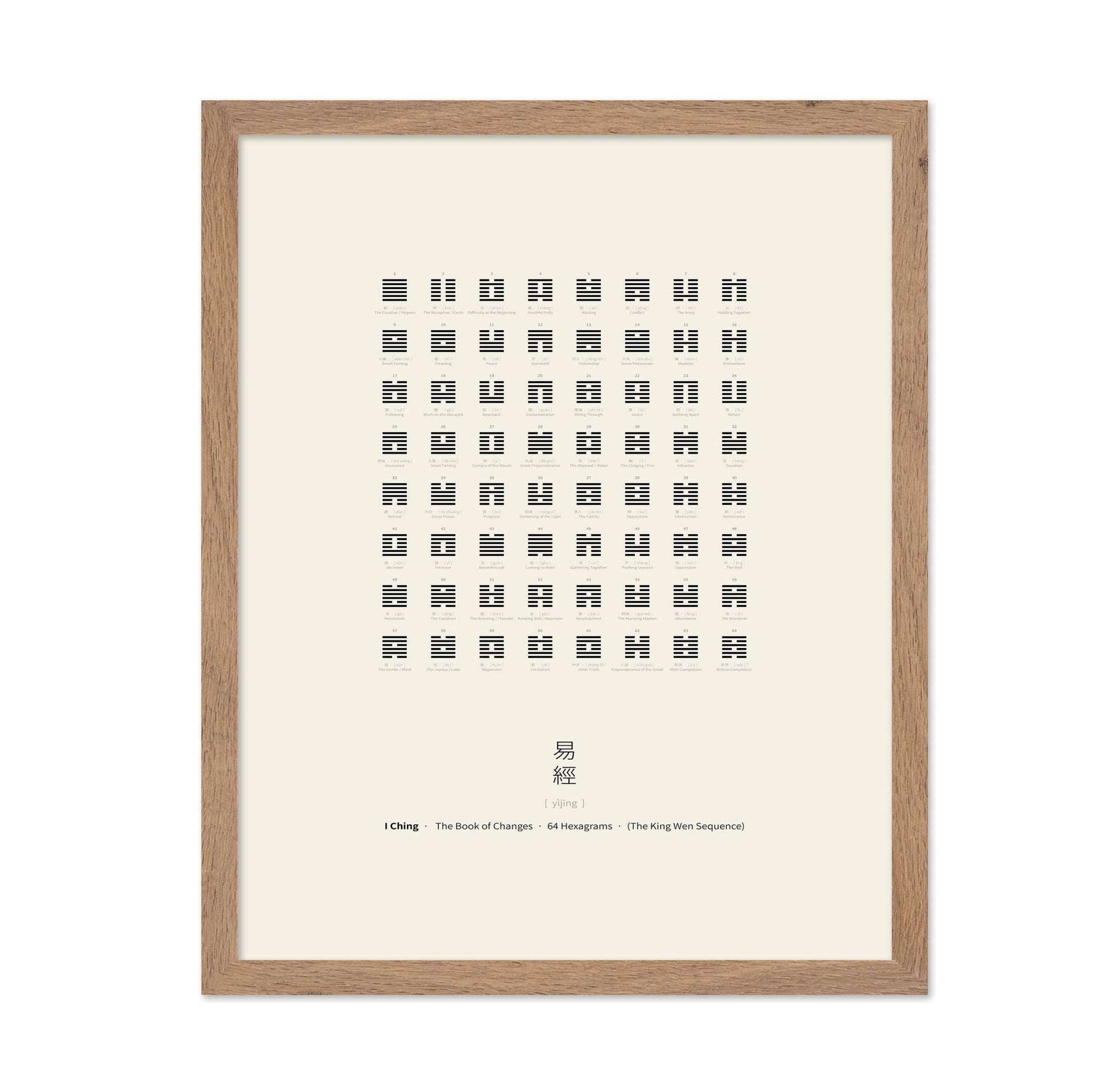 I Ching Hexagram Chart