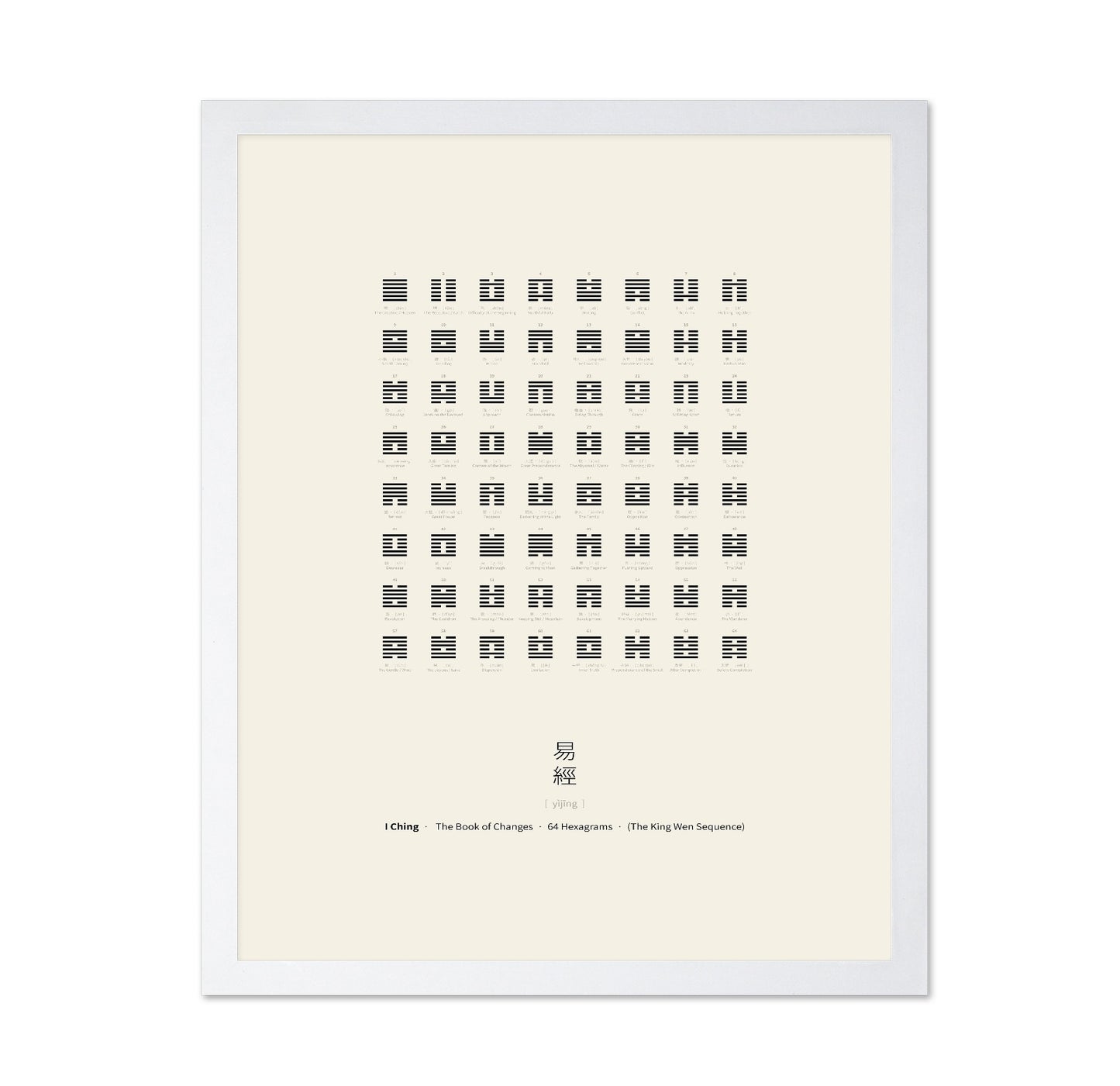 I Ching Hexagram Chart