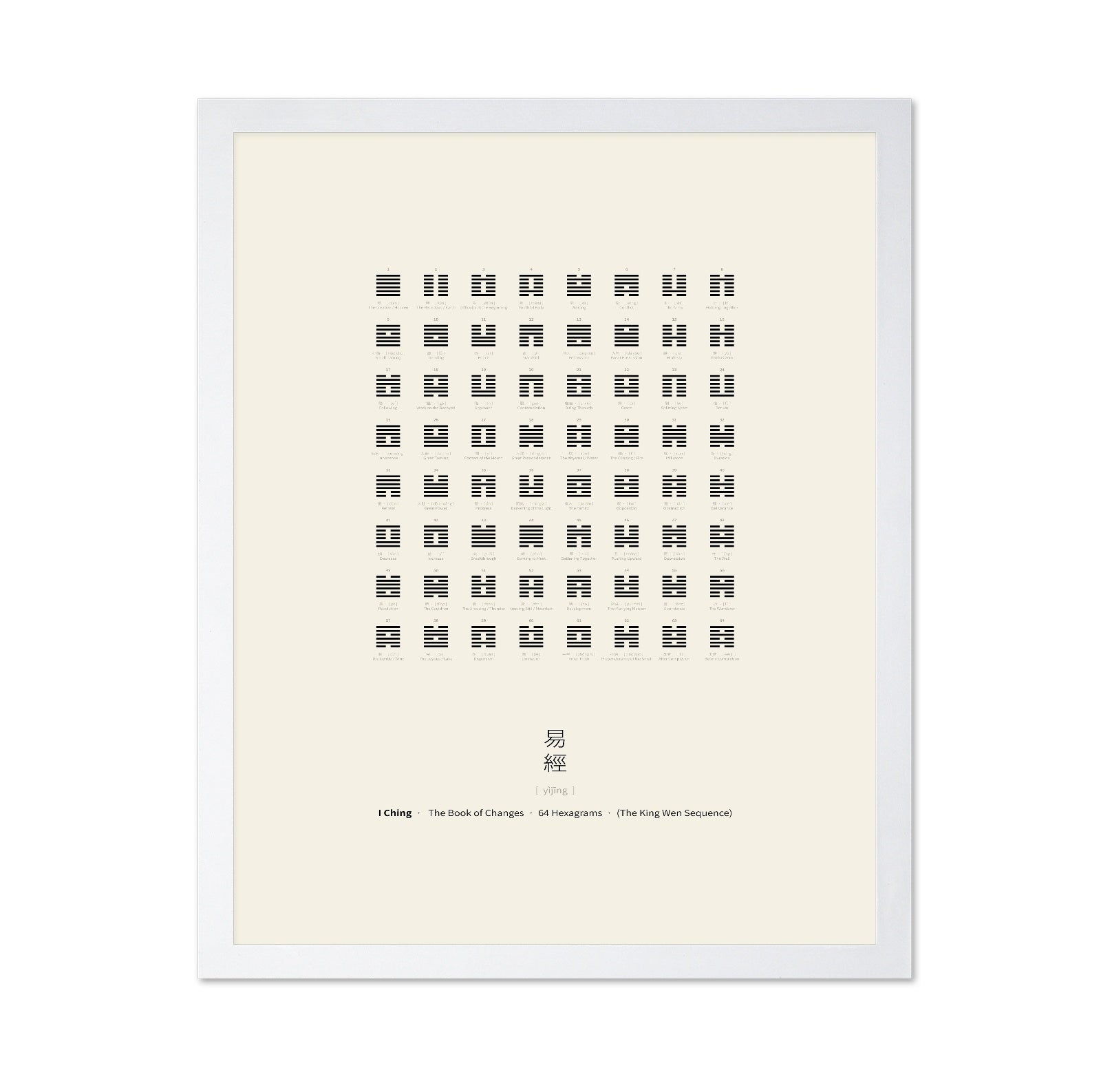 I Ching Hexagram Chart