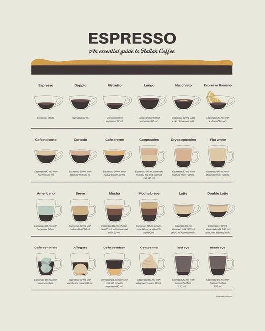 Espresso Guide Chart