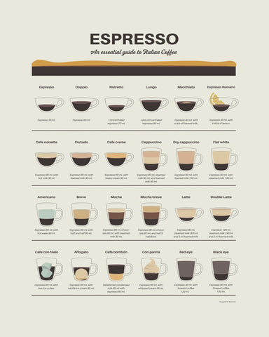 Espresso Guide Chart