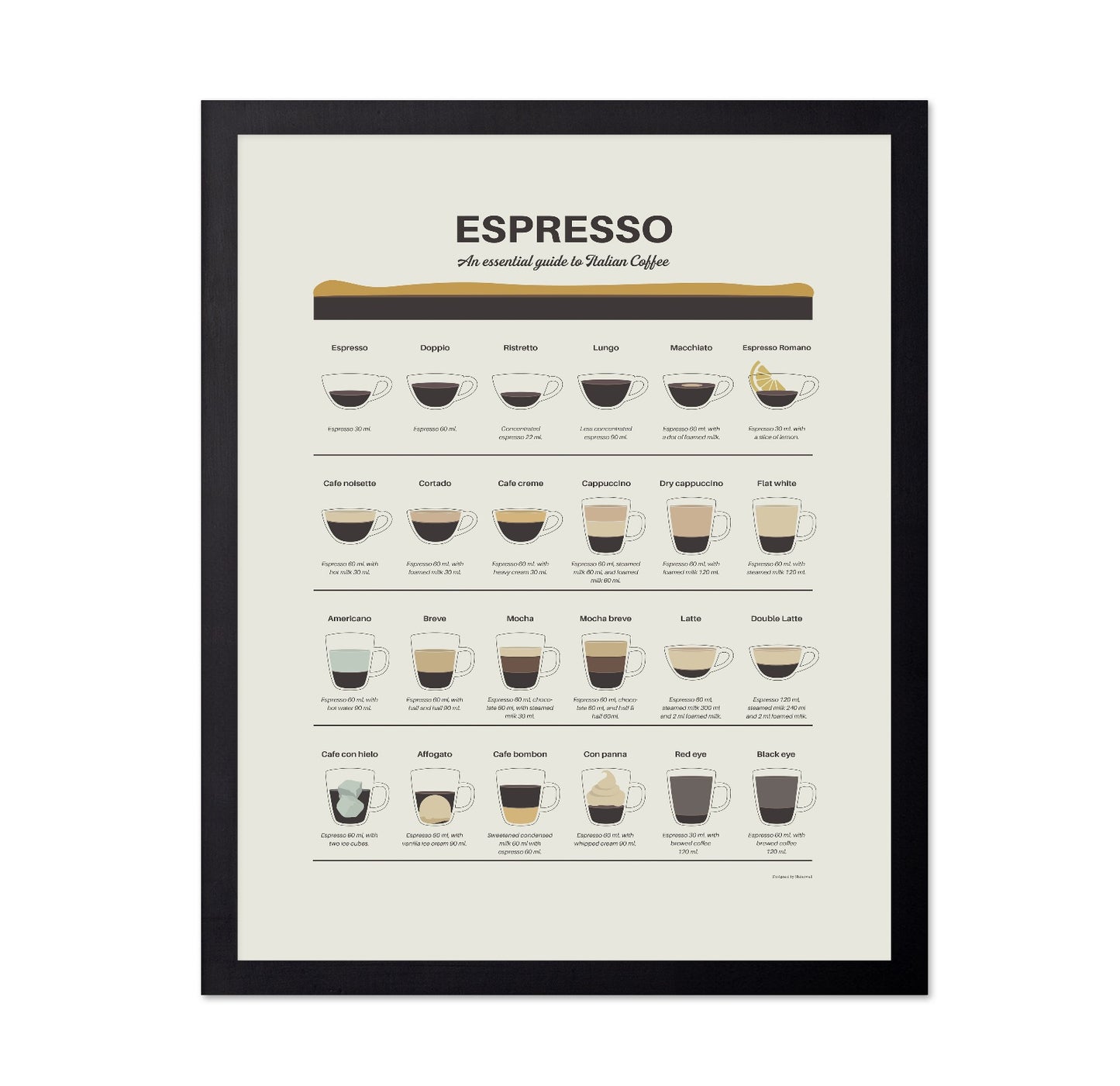 Espresso Guide Chart