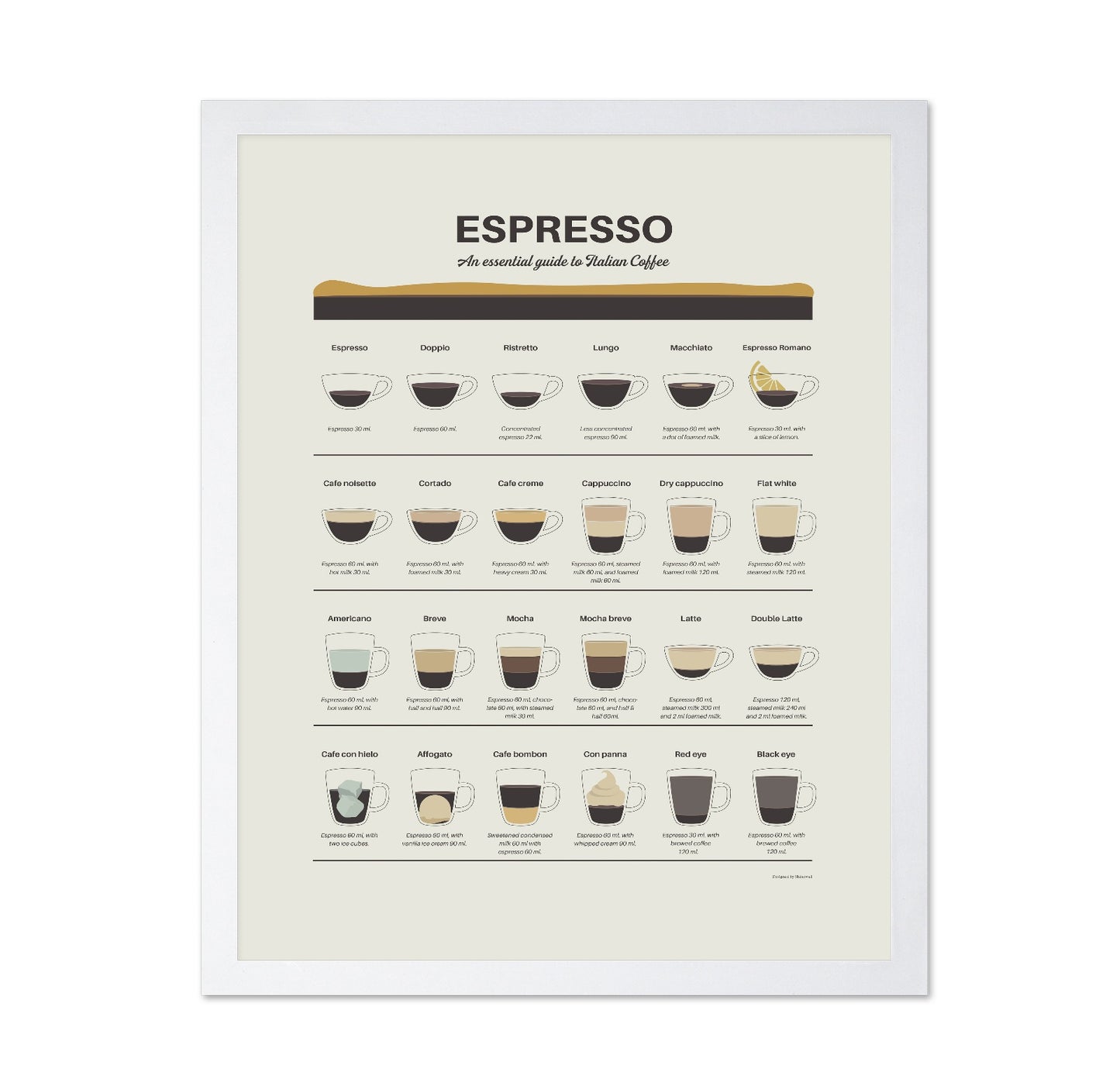 Espresso Guide Chart