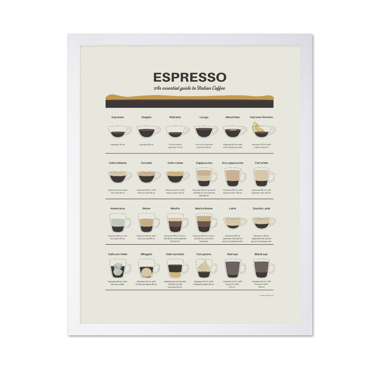 Espresso Guide Chart