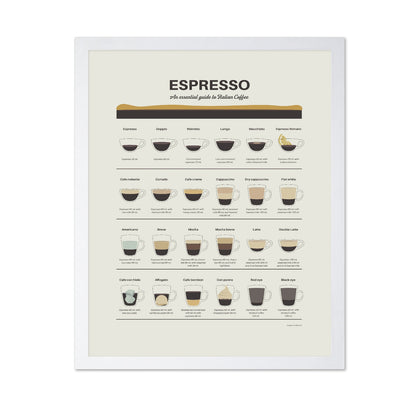 Espresso Guide Chart