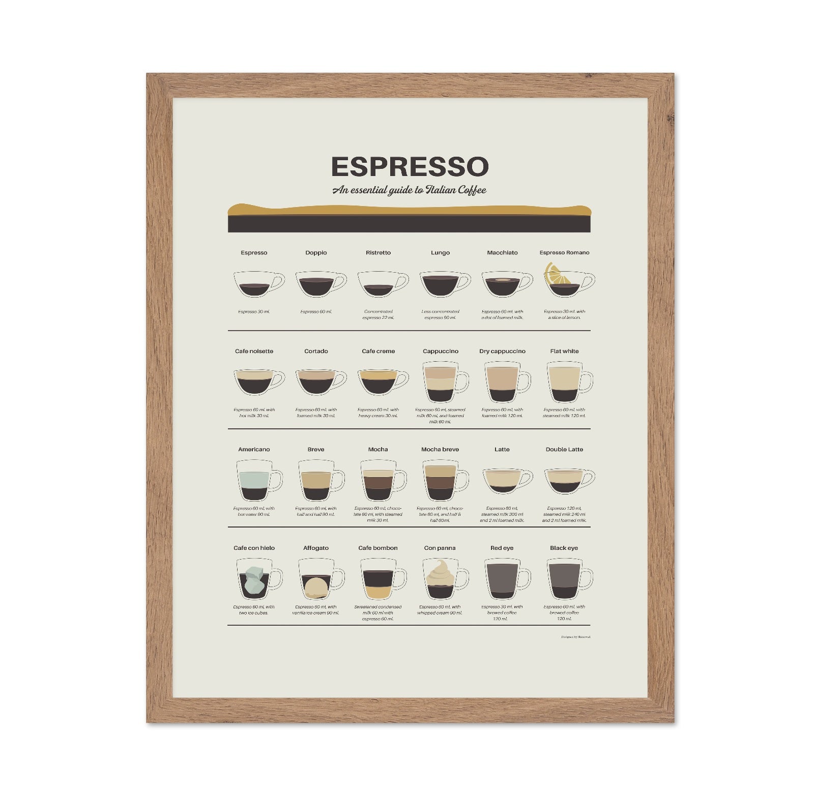 Espresso Guide Chart