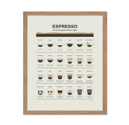 Espresso Guide Chart