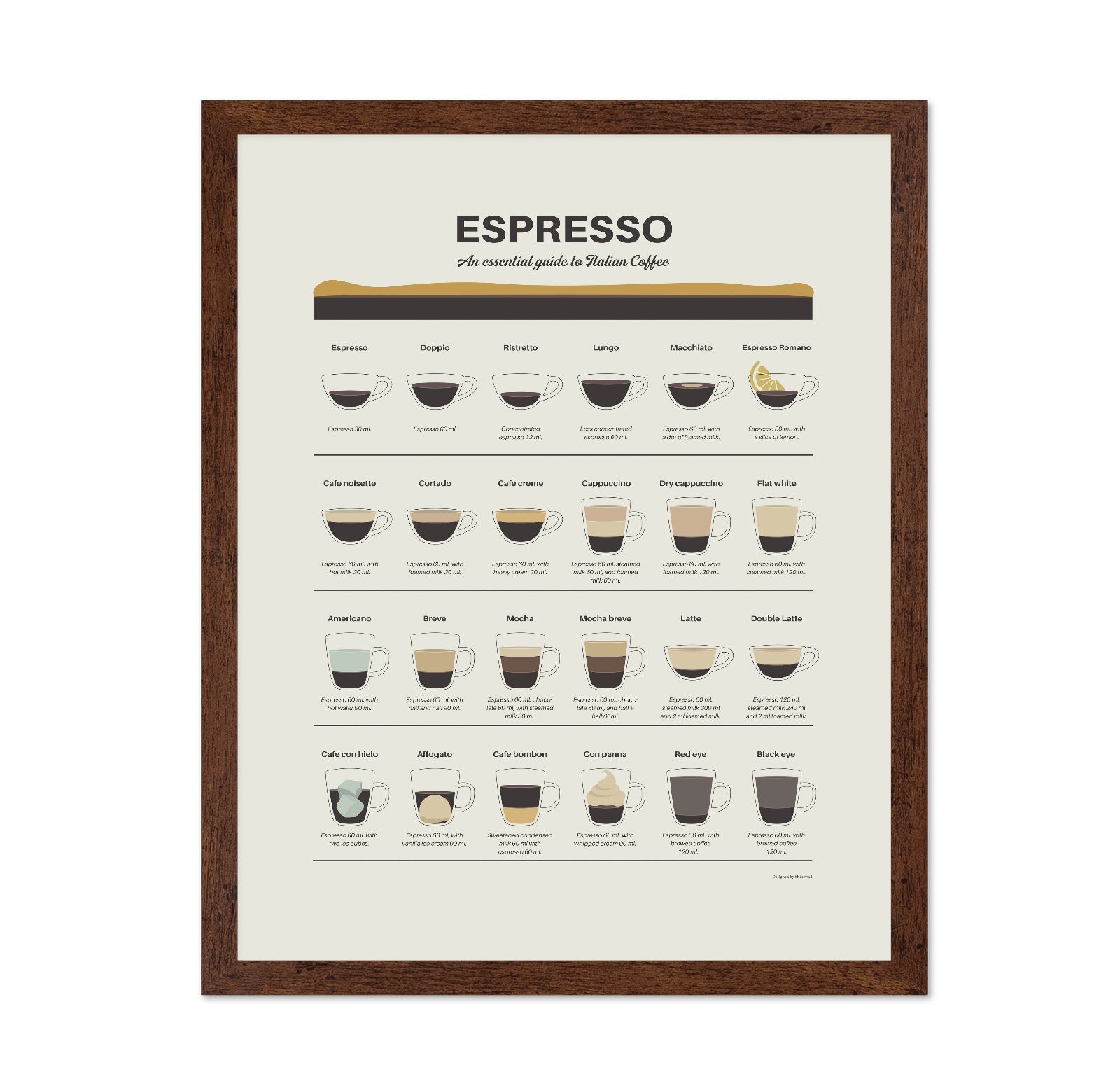 Espresso Guide Chart