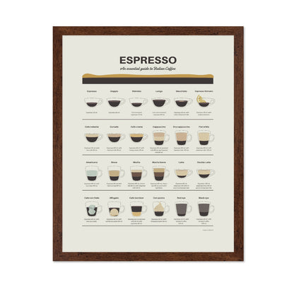 Espresso Guide Chart