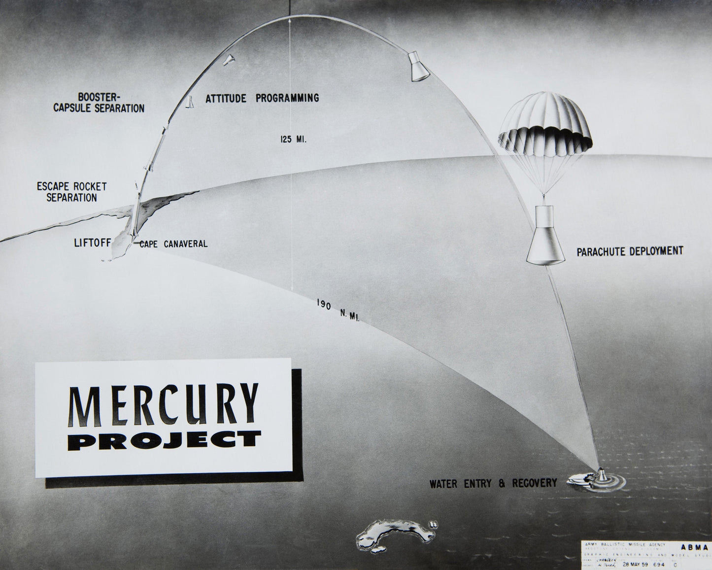 Mercury Project 1961