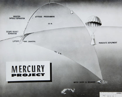 Mercury Project 1961