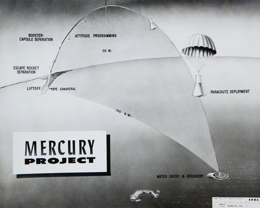 Mercury Project 1961