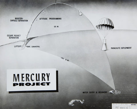 Mercury Project 1961