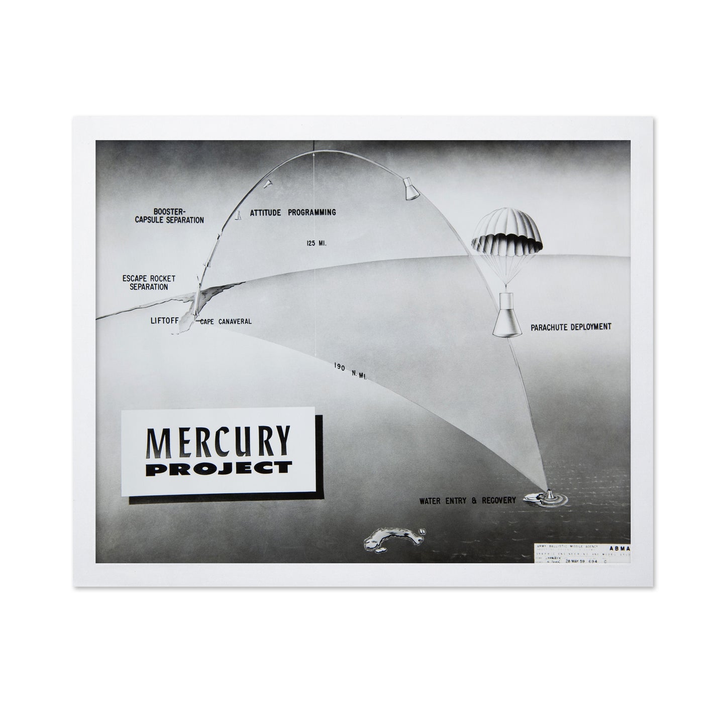 Mercury Project 1961