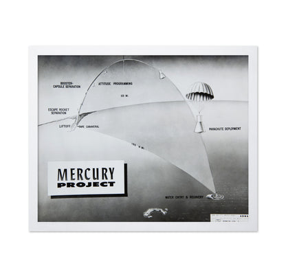 Mercury Project 1961