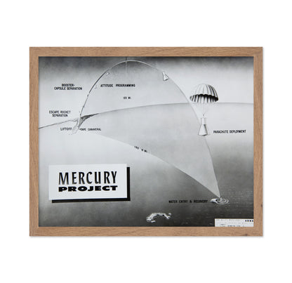 Mercury Project 1961