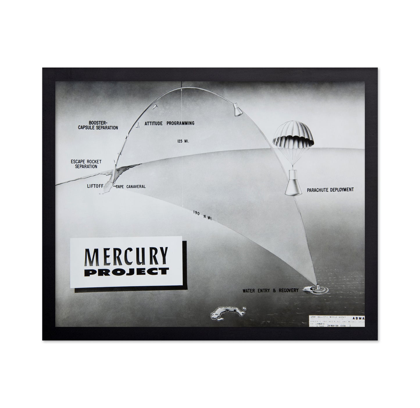 Mercury Project 1961