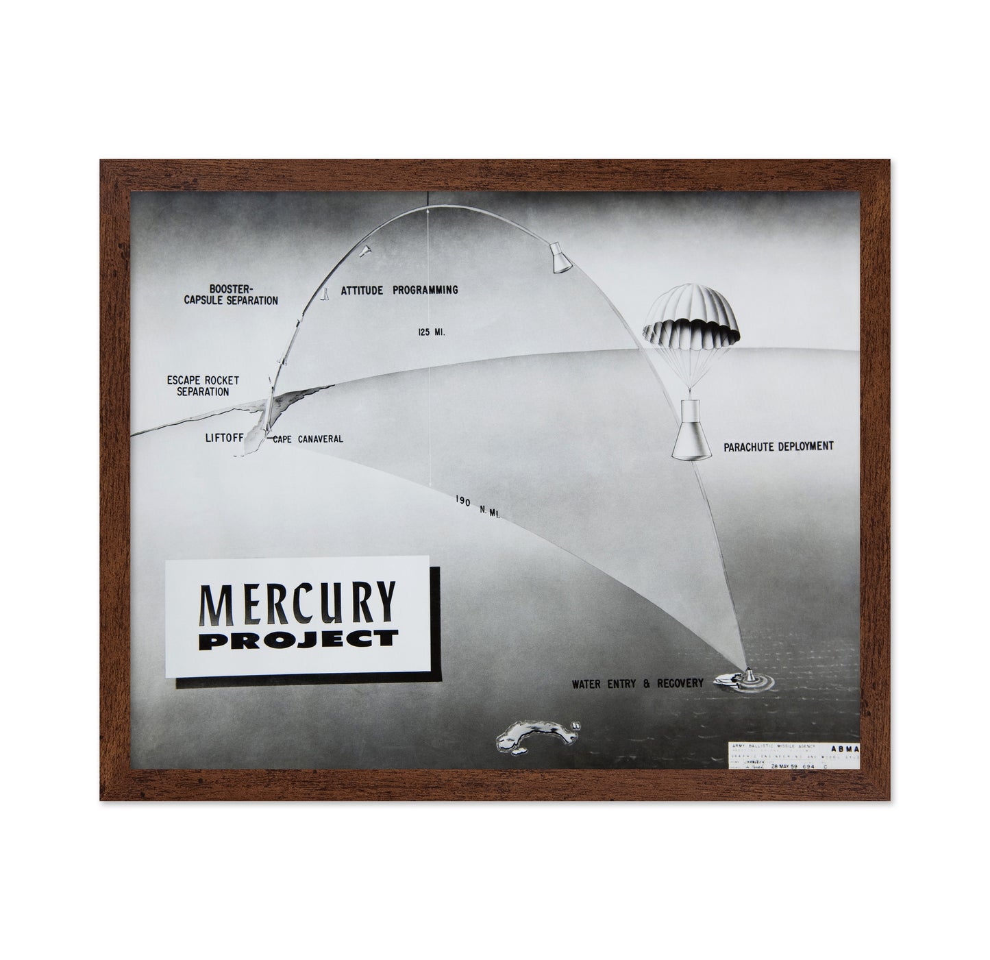 Mercury Project 1961