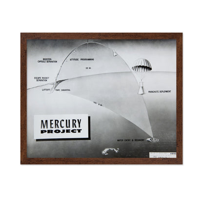 Mercury Project 1961