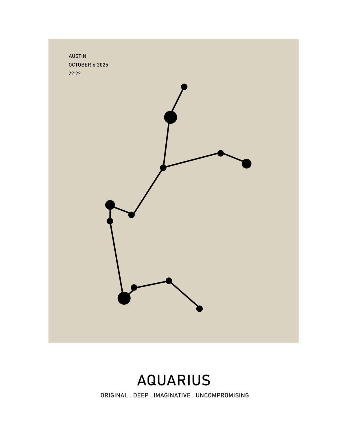 Aquarius Zodiac Star Map