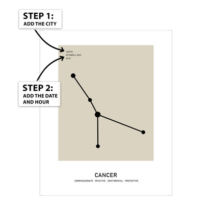 Cancer Zodiac Star Map