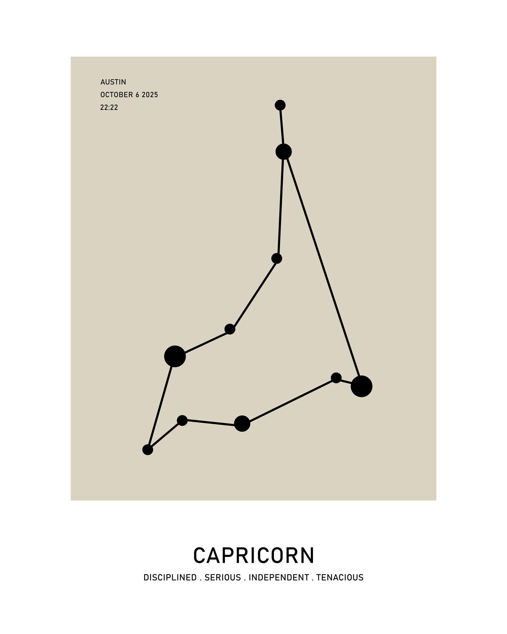 Capricorn Zodiac Star Map