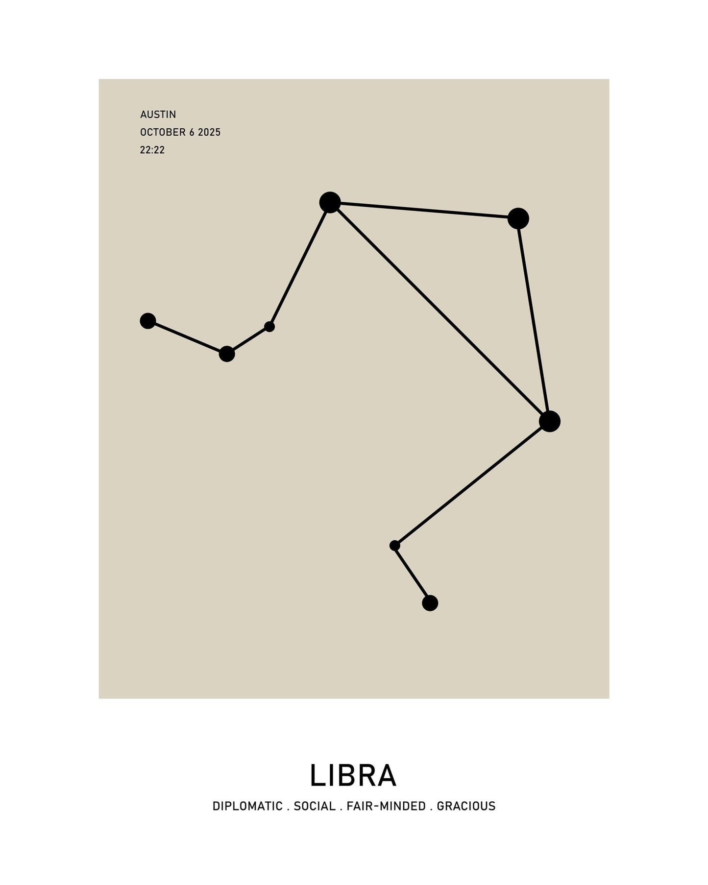 Libra Zodiac Star Map
